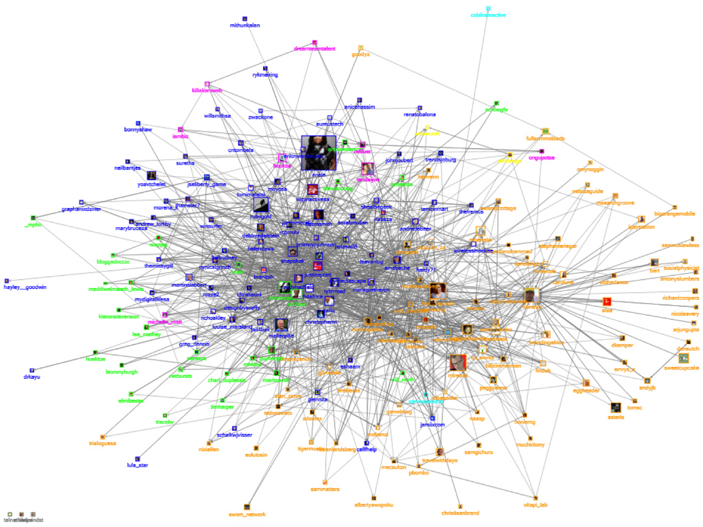 Healthcare Social Media Review: Social Media Research